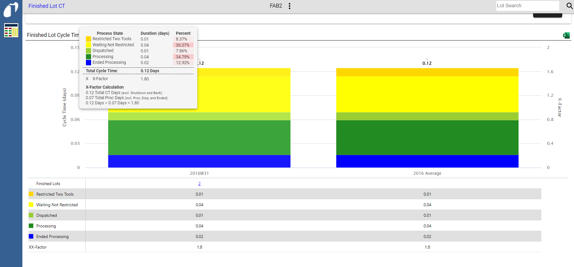 Cycle Time Analyzer Finished Lot Cycle Time Analysis