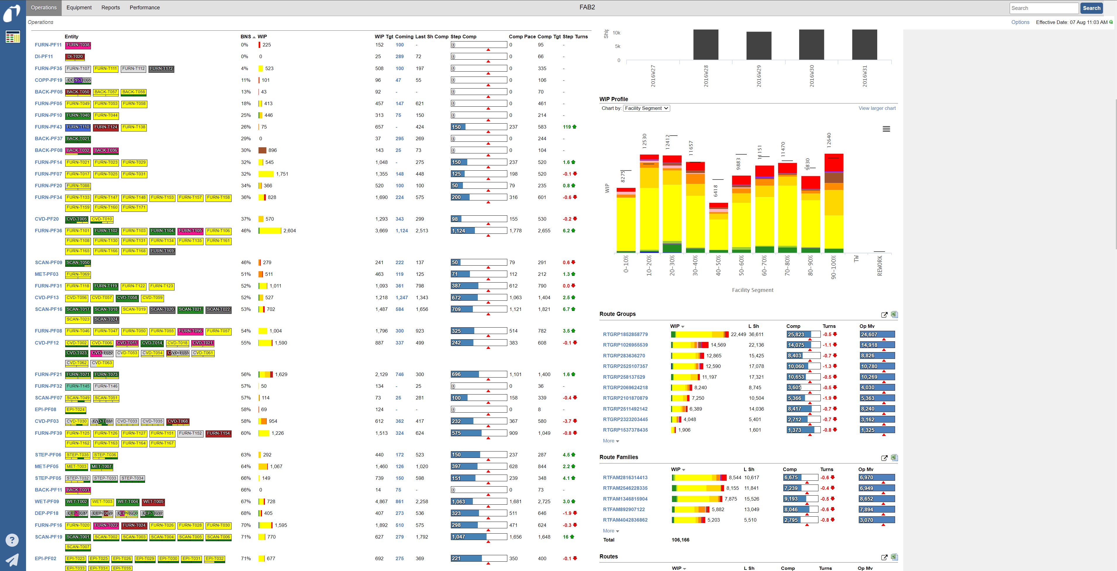 Factory Dashboard real time bottleneck identification and ranking