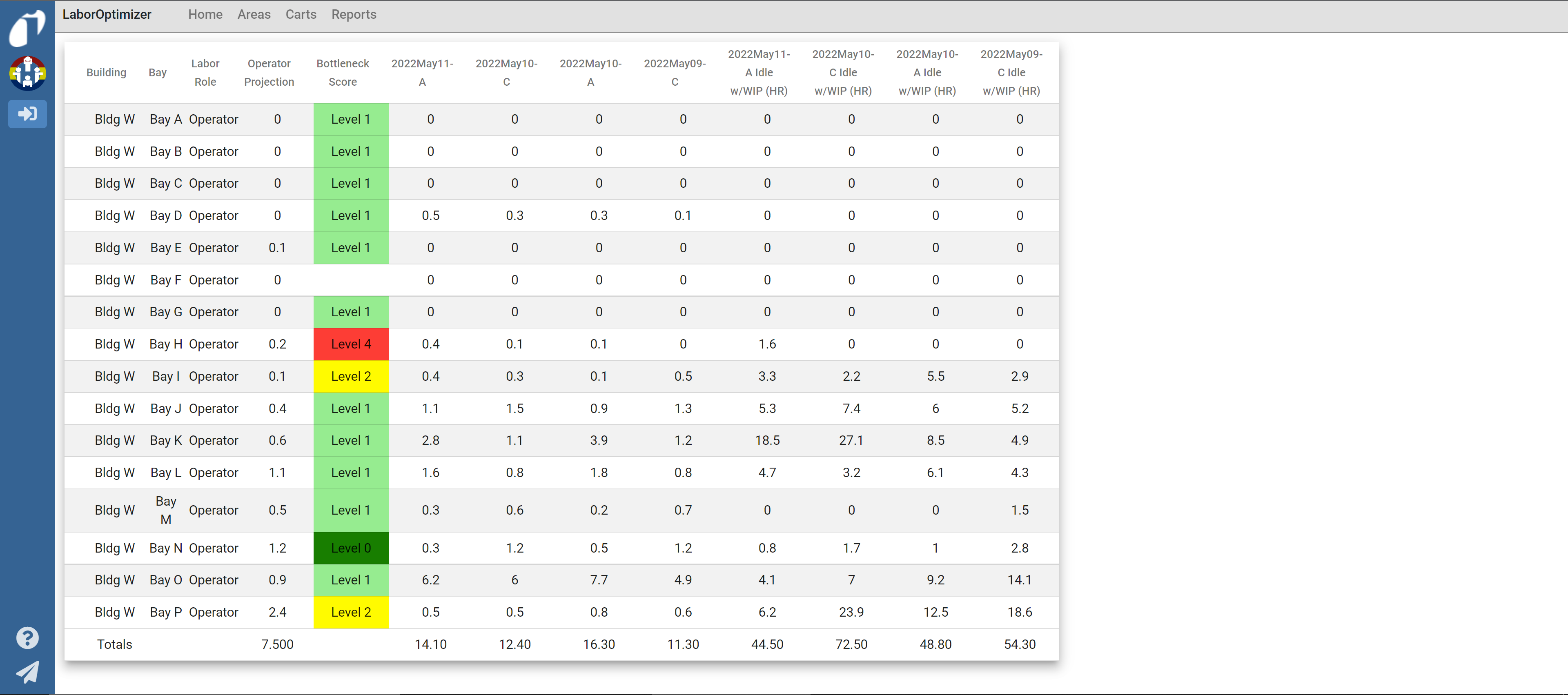 Team Optimizer smart staffing