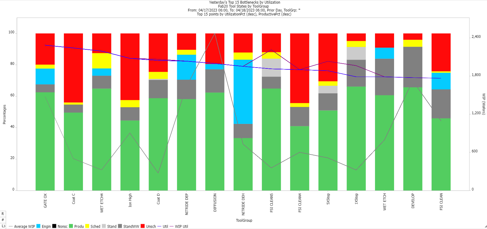 FabTime Reports_Tool State Pareto Chart