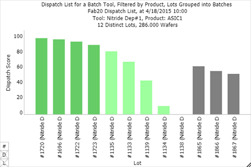 FabTime Dispatch_Dispatch Configuration