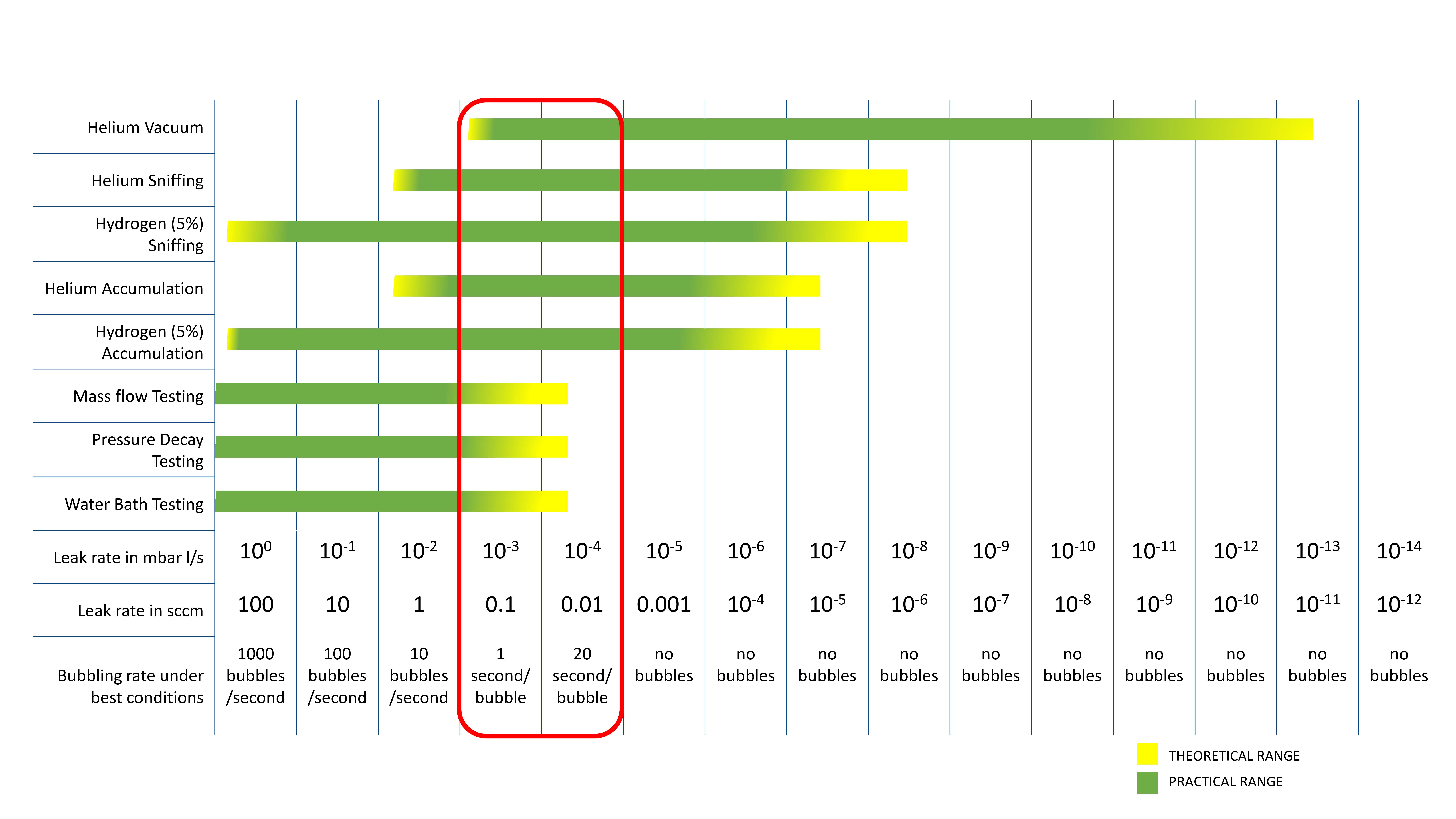 Leak rate limits
