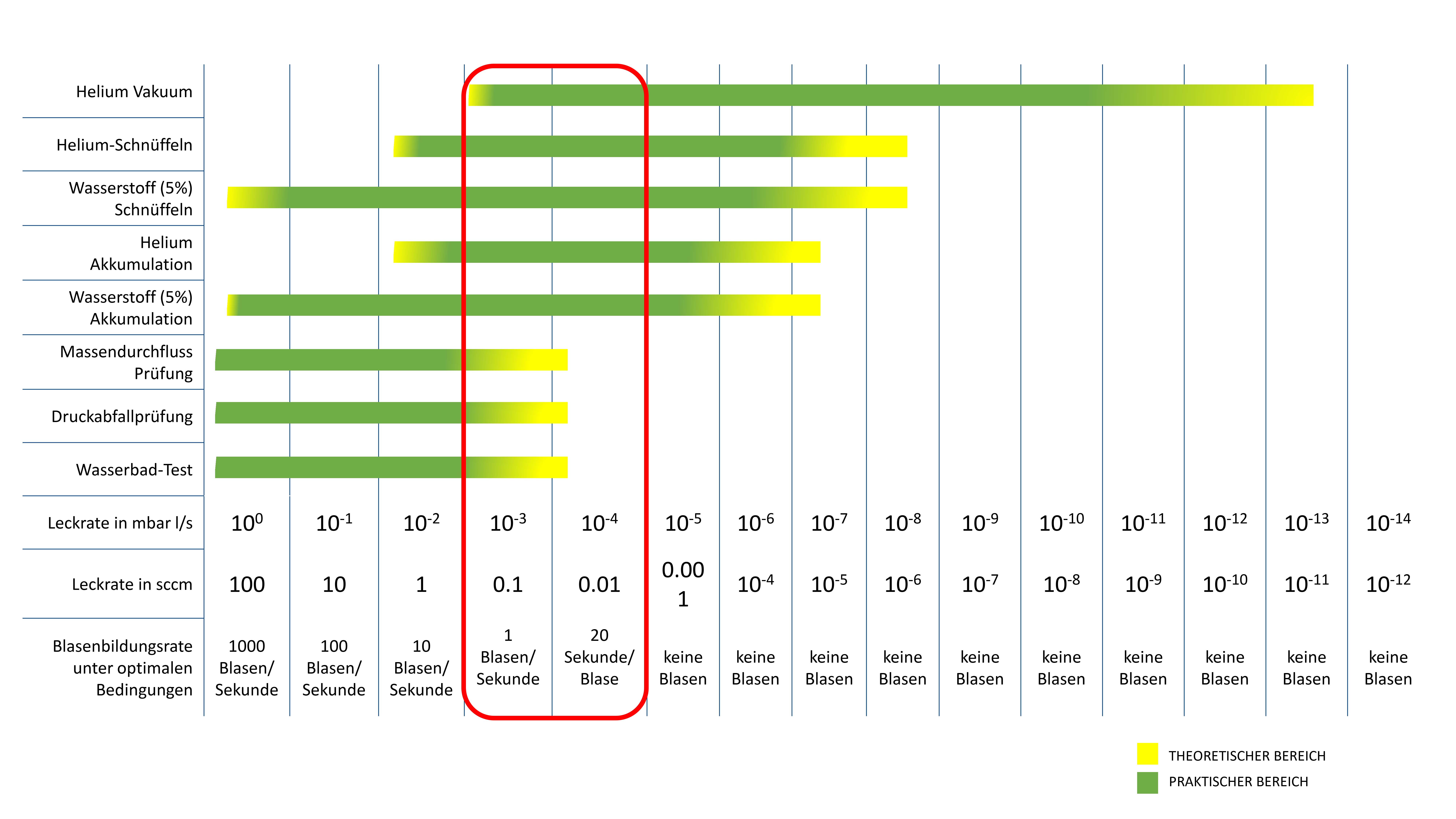 Leak Rate Limits