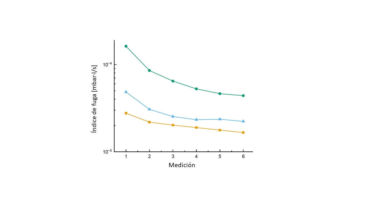 Measurement_graph_ES