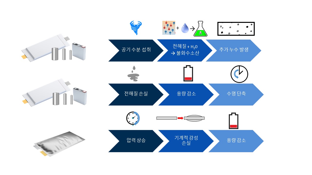 Failure_Battery_Cells_KO