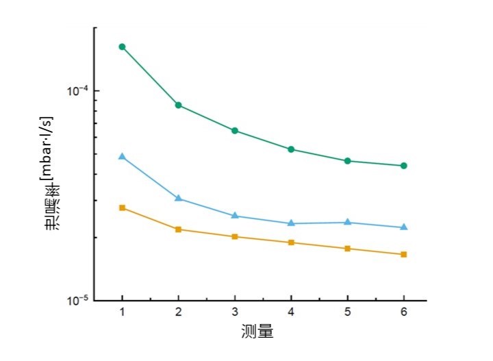 Measurement_graph_CN