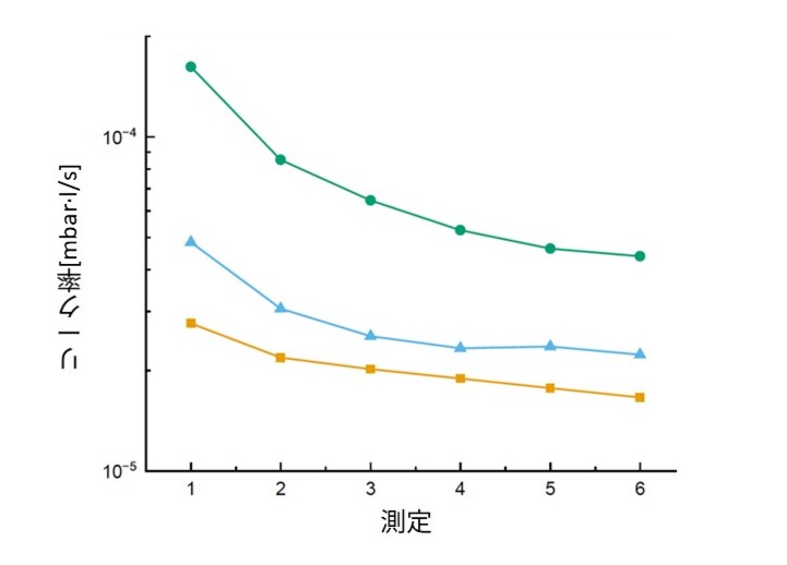 Measurement_graph_JP