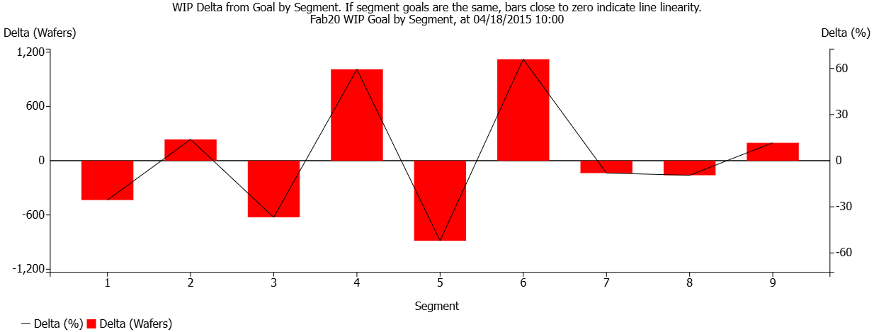 WIPGoalDeltaPareto