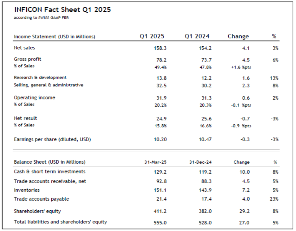 INFICON Fact Sheet Q1 2025