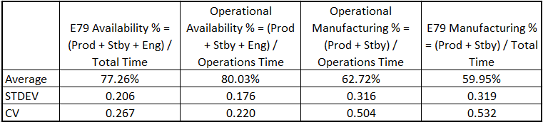 AvailabilityCalculations