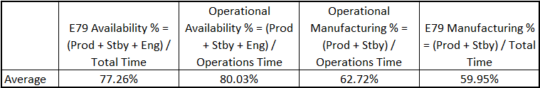 AvailabilityCalculationsTopRowOnly