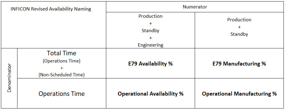 INFICONAvailabilityDefinitions