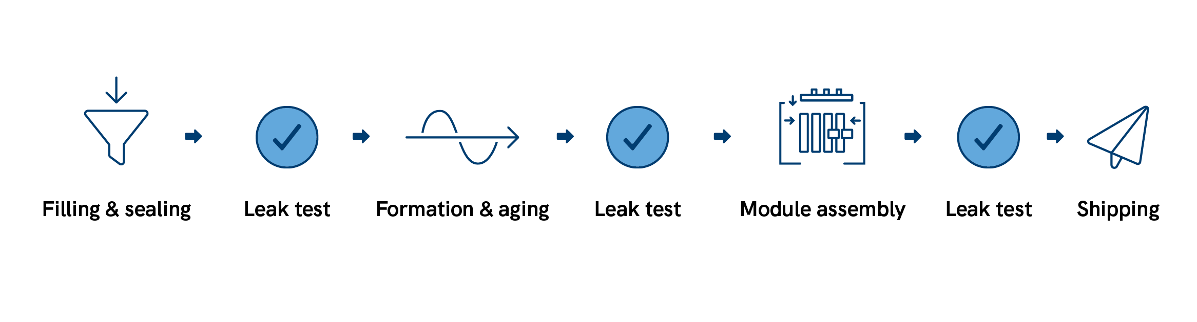 Leak_Testing_Process