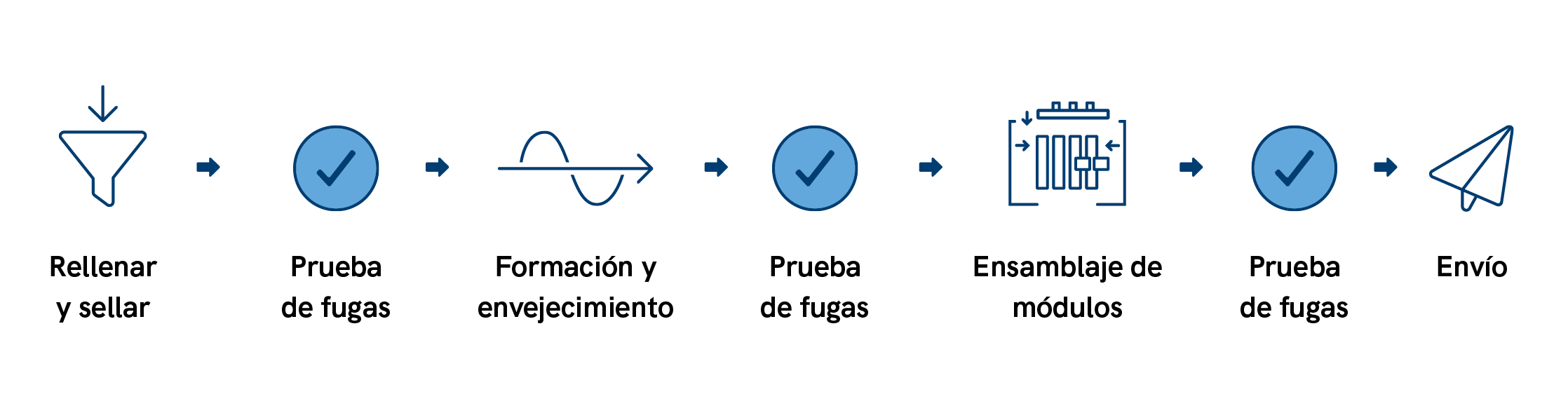 Leak_Testing_Process_ES