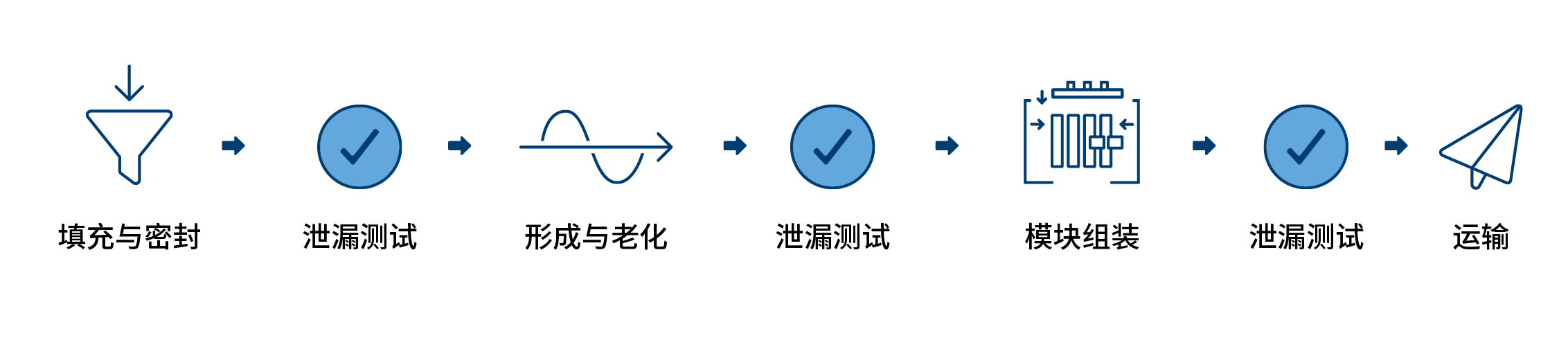 Leak_Testing_Process_ZH