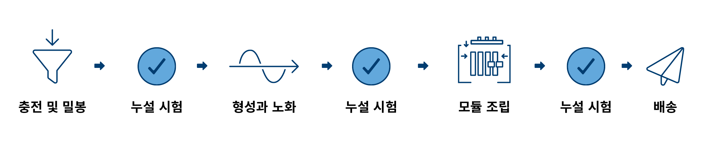 Leak_Testing_Process_KO