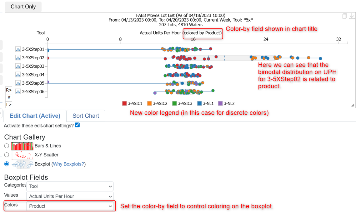 ColoredBoxPlotExampleFabTime