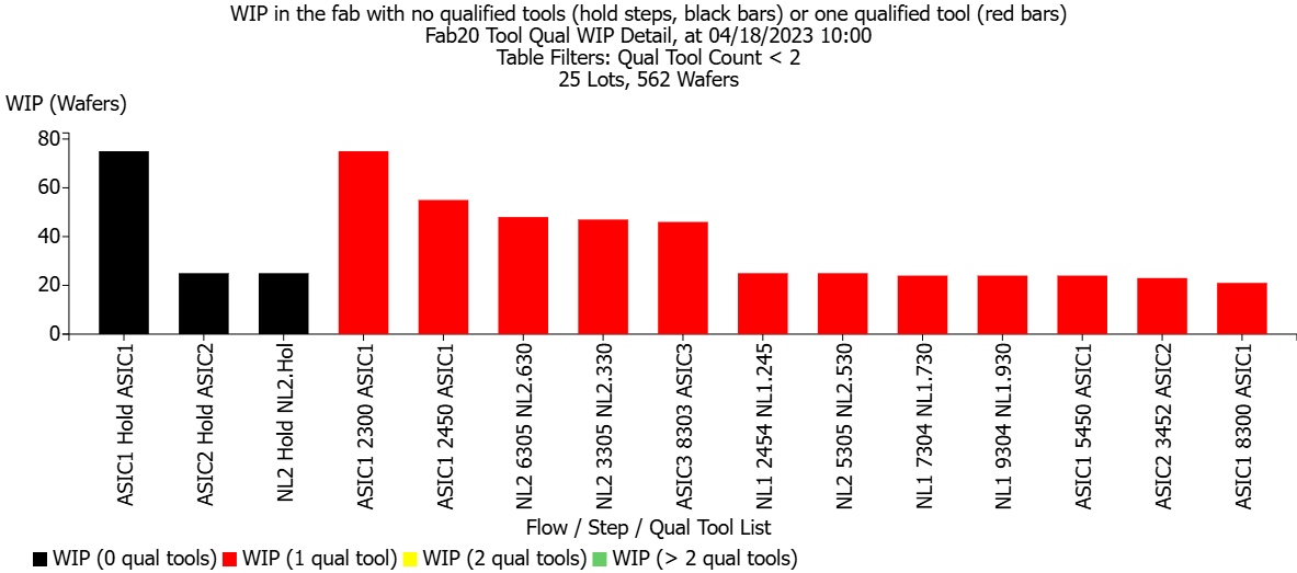 ZeroOrOneQualifiedTool