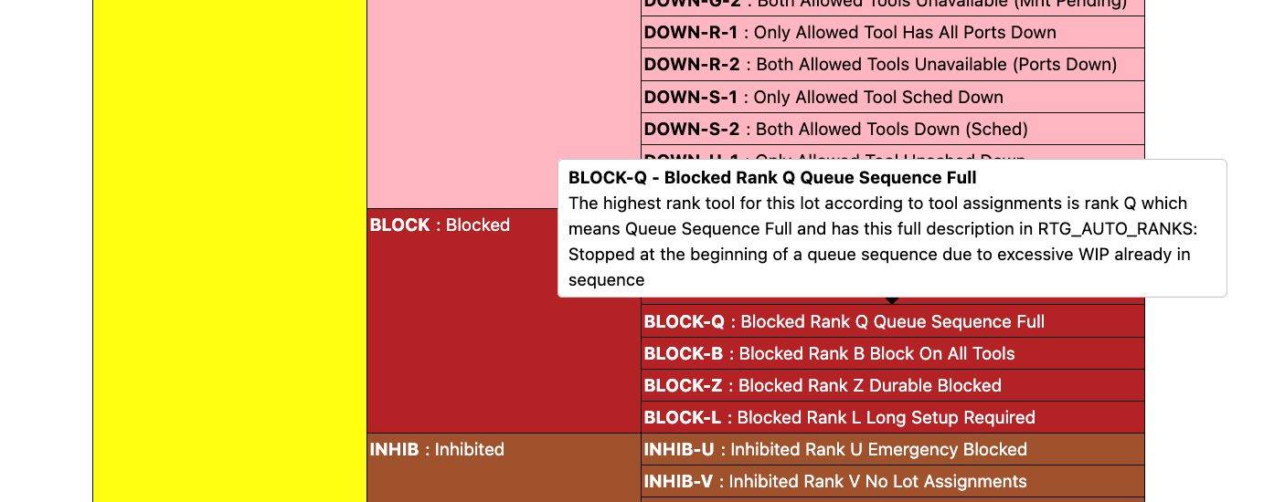 BlockedTimeConstraintECT