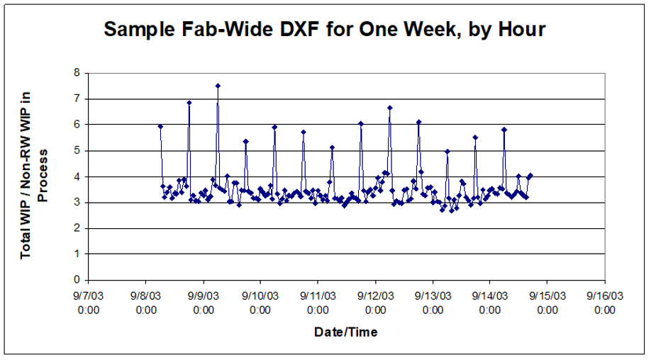 DXFwithShiftChangeEffect