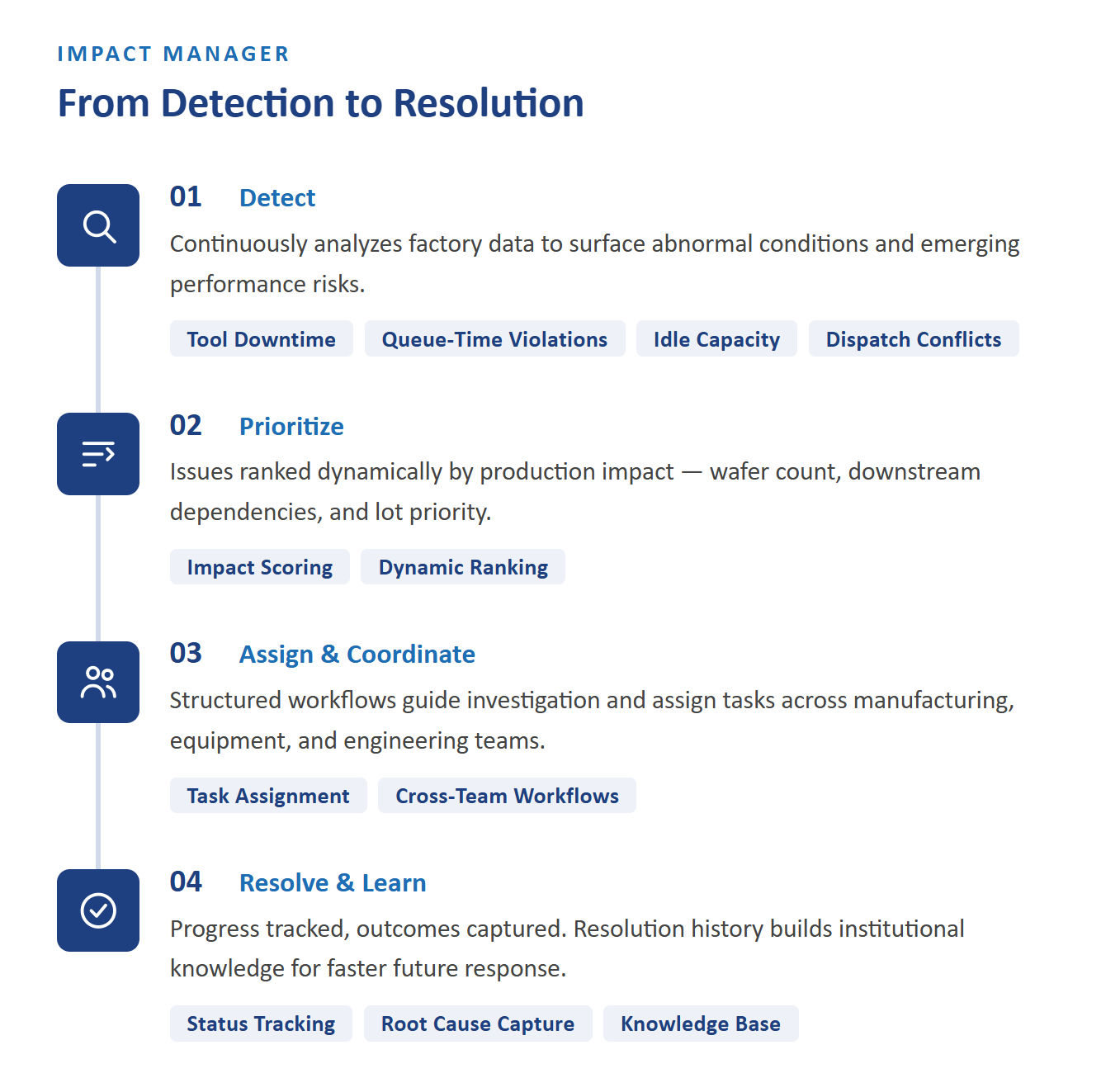 Impact Manager Detect to Resolve