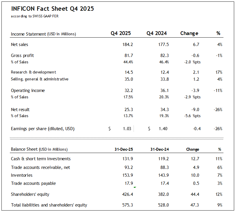 INFICON Fact Sheet Q4 2025
