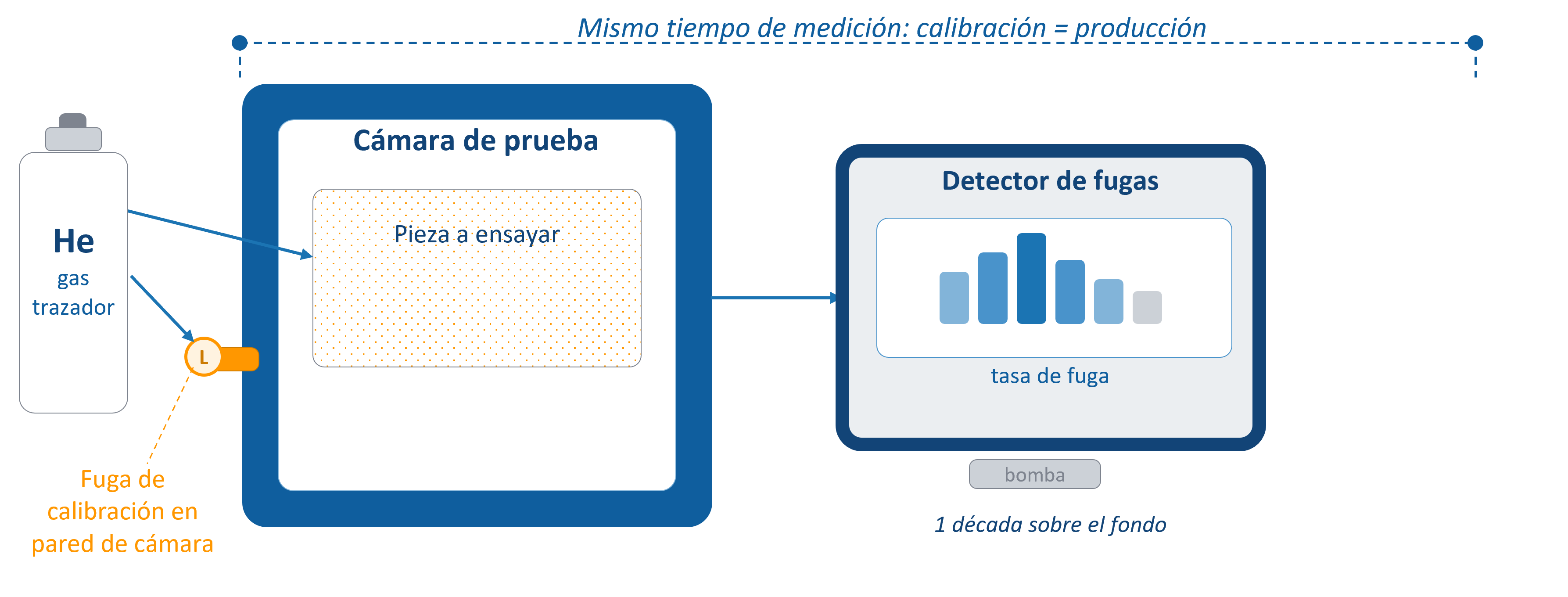 Calibration_Graf_FAT_ES