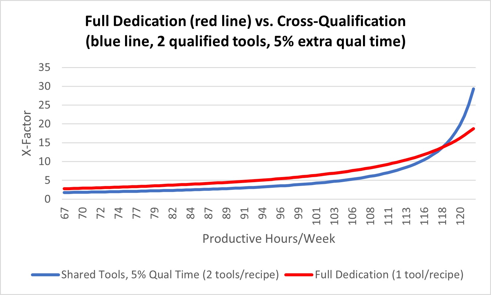 N2026002Dedication5PctQualTimeHighUtilization