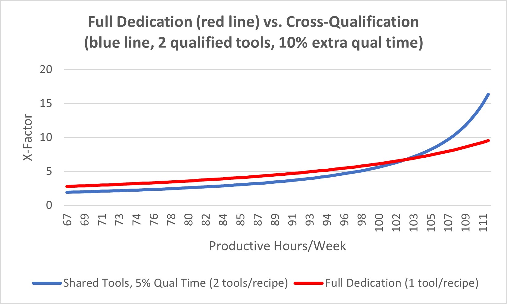 N2026002Dedication10PctQualTimeHighUtilization