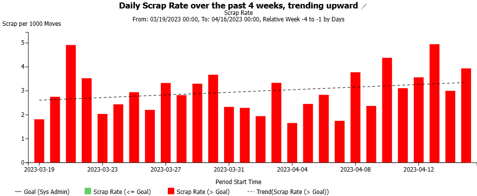 ScrapRateTrend