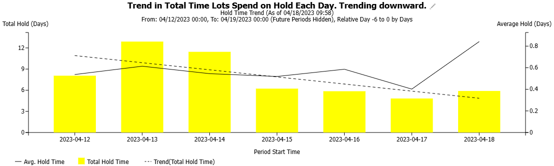 HoldTimeTrend