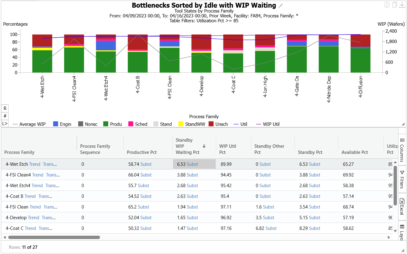 BottlenecksIdlewithWIPWaiting