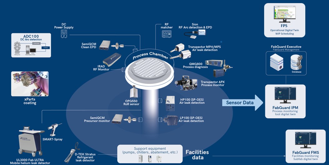 SEMICON Taiwan 2026_Smart Solutions from the Chamber to the Full Factory