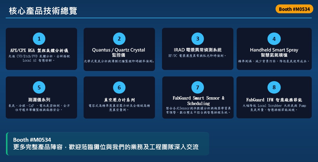 SEMICON Taiwan 2026 overview