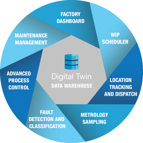 Factory Digital Twin_Real-Time Factory Digital Twin