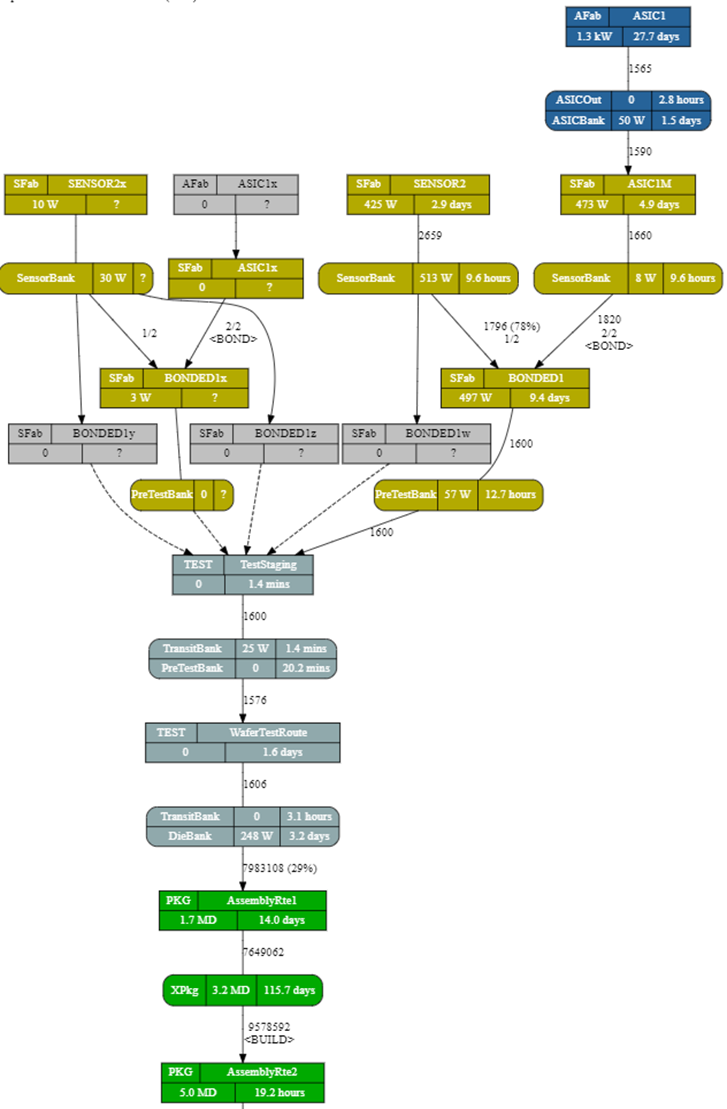 WIP Flush_Multi-part, Multi-Facility Support