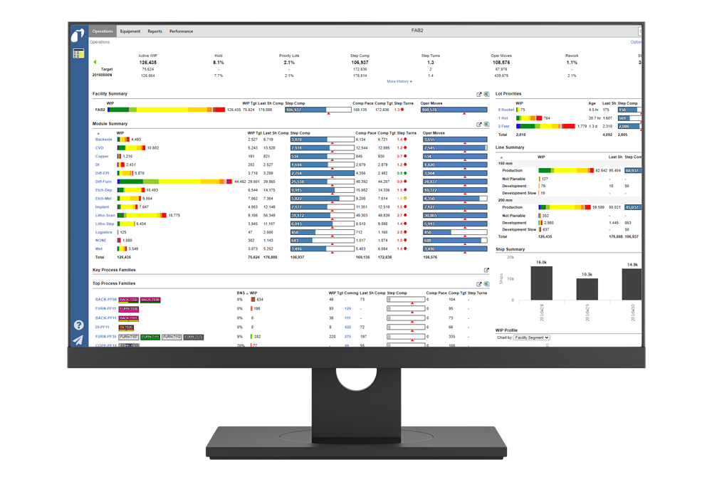 factory dashboard