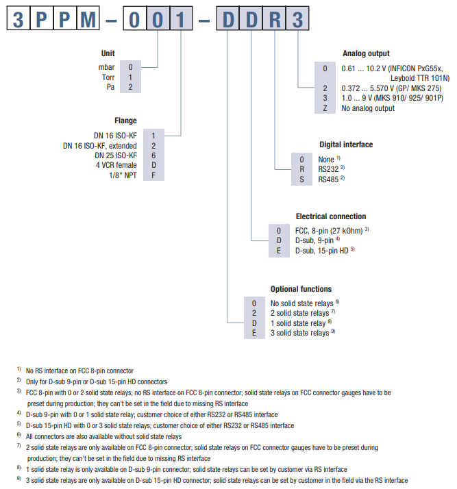2022-07-04_PN Key PPG550