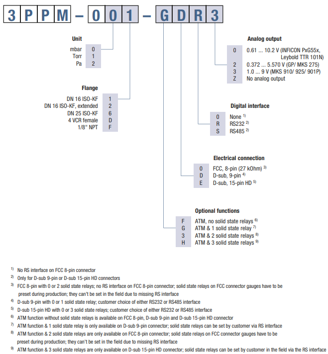 2022-07-07_PN Key PPG570