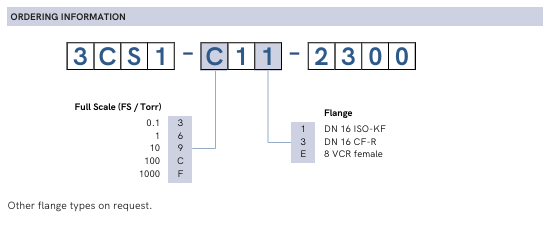Cube® CDGsci Ordering Information