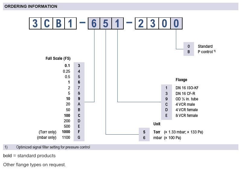 SKY® CDG025D-X3 Ordering information