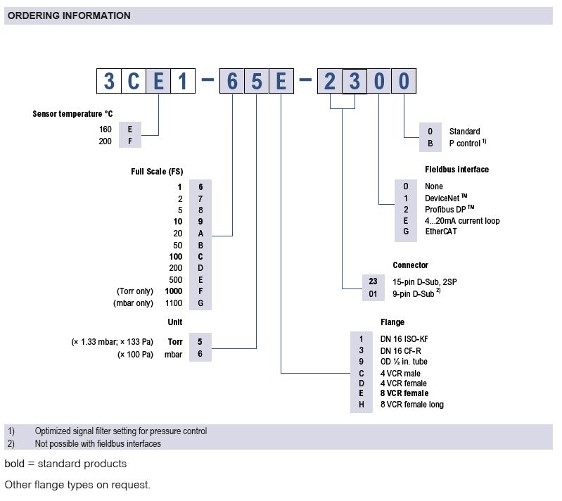 CDG160_200D Ordering information