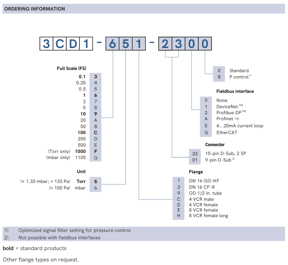 CDG100D Ordering information