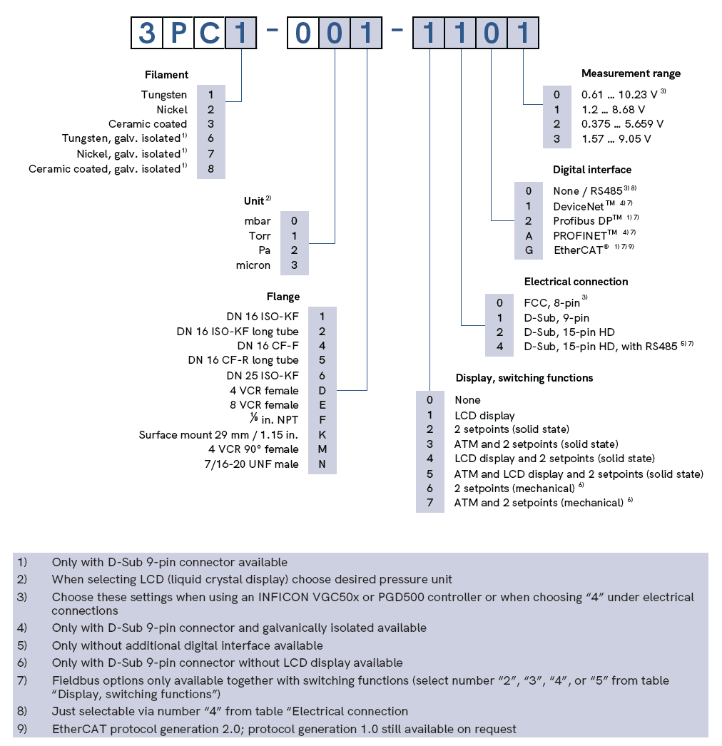 PCG55X PN