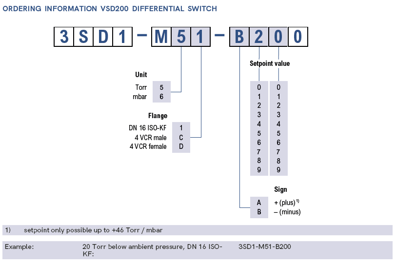 VSD200 Ordering information