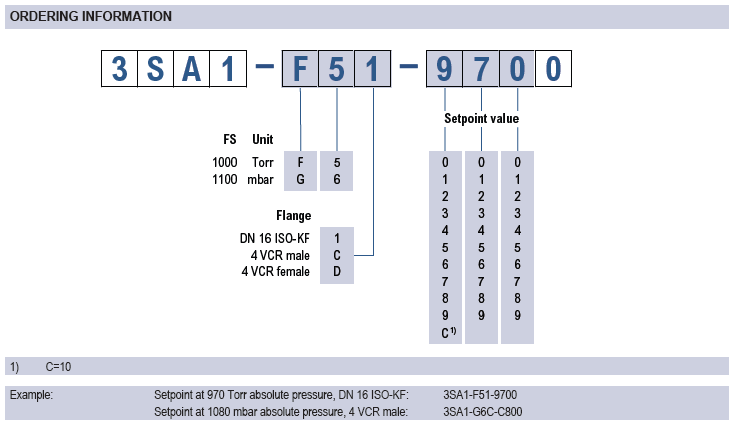 VSA200 Ordering information