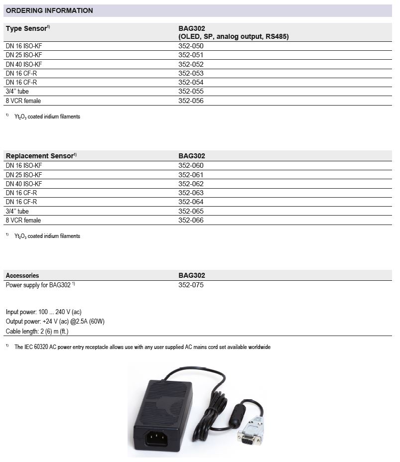 BAG302 Ordering information