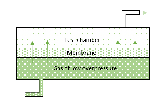 permeability measurements ENG