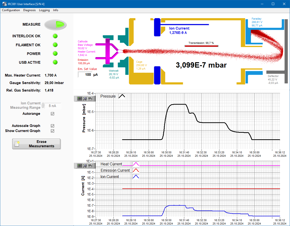 IRC081 User Interface single control window