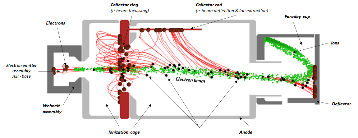 IRG080 Measurement Principle Illustration
